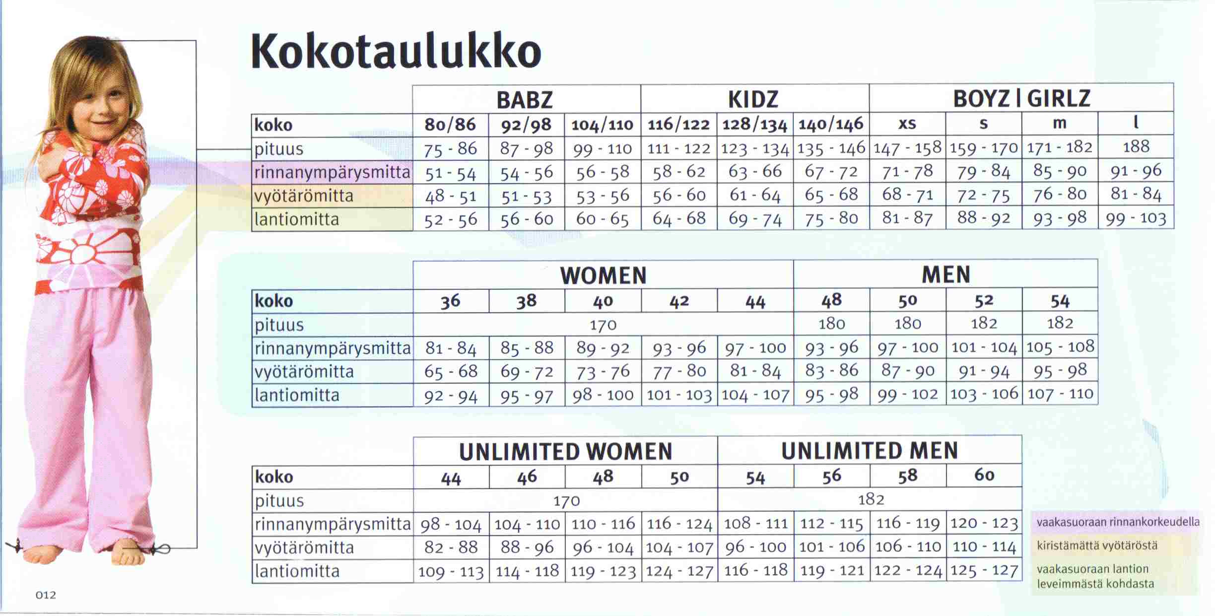 kokotaulukko